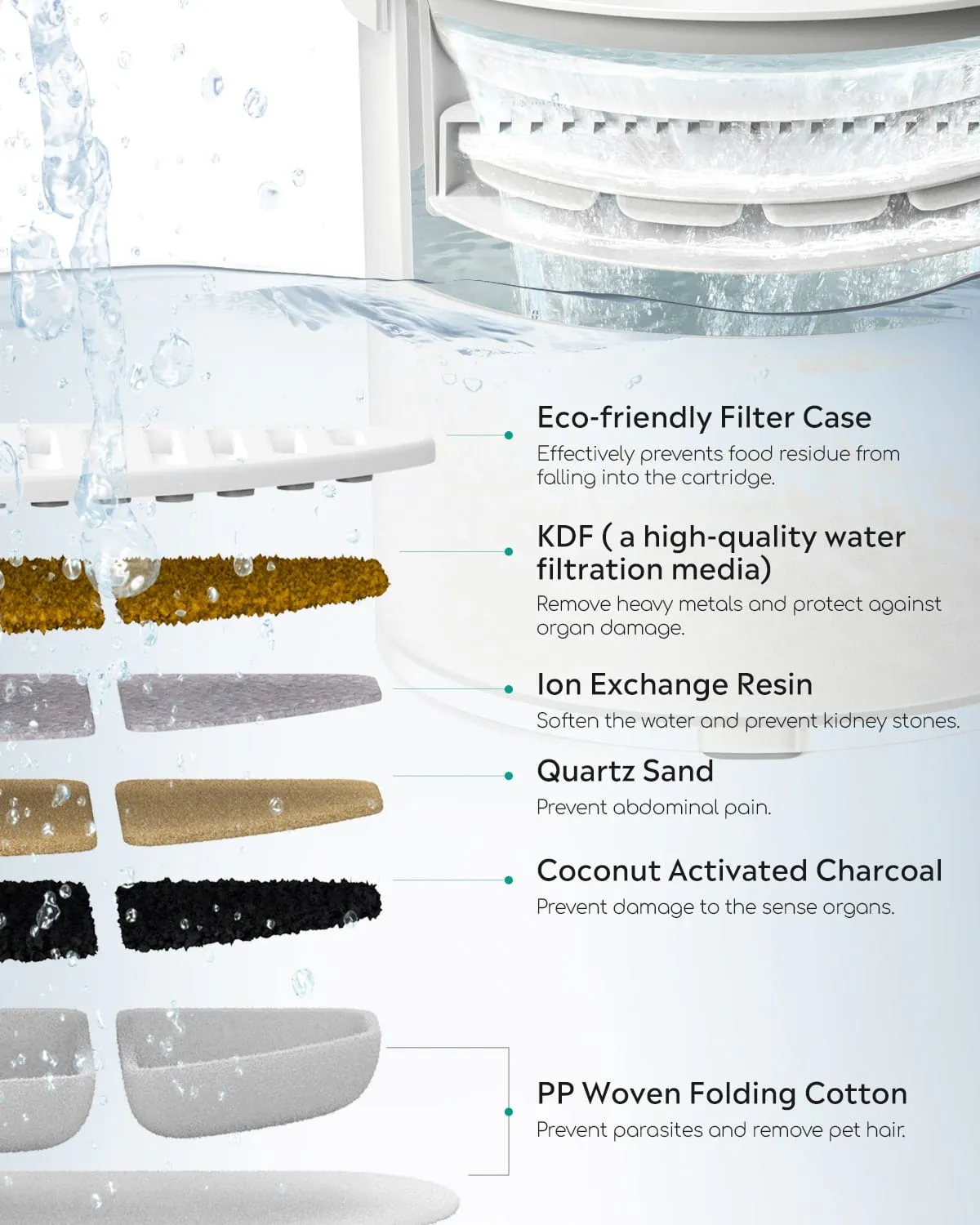 [BOGO] Wireless Cat Water Fountain & Free Cat Wand Toy