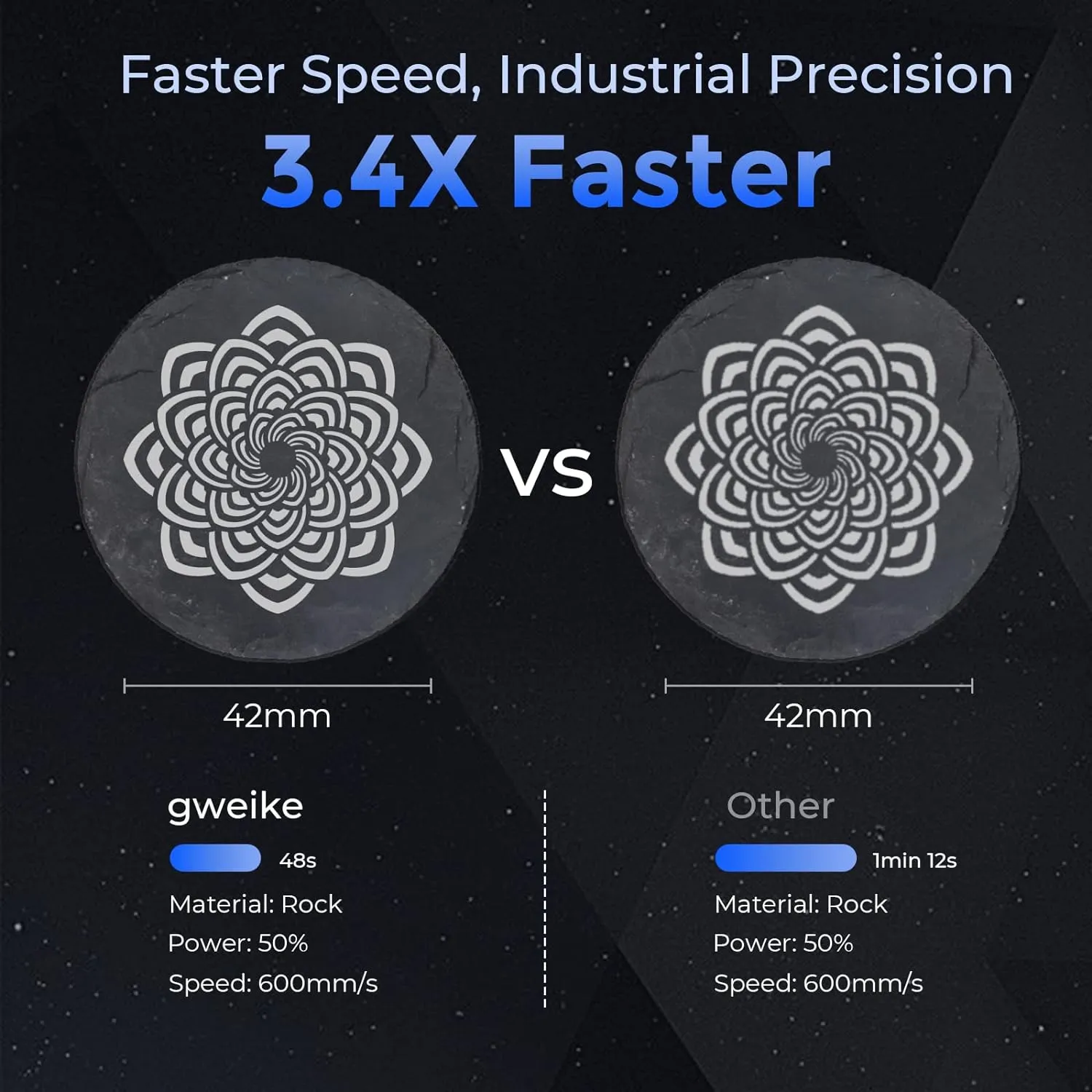 Gweike Cloud 50/55W CO2 Laser Cutter & Engraver