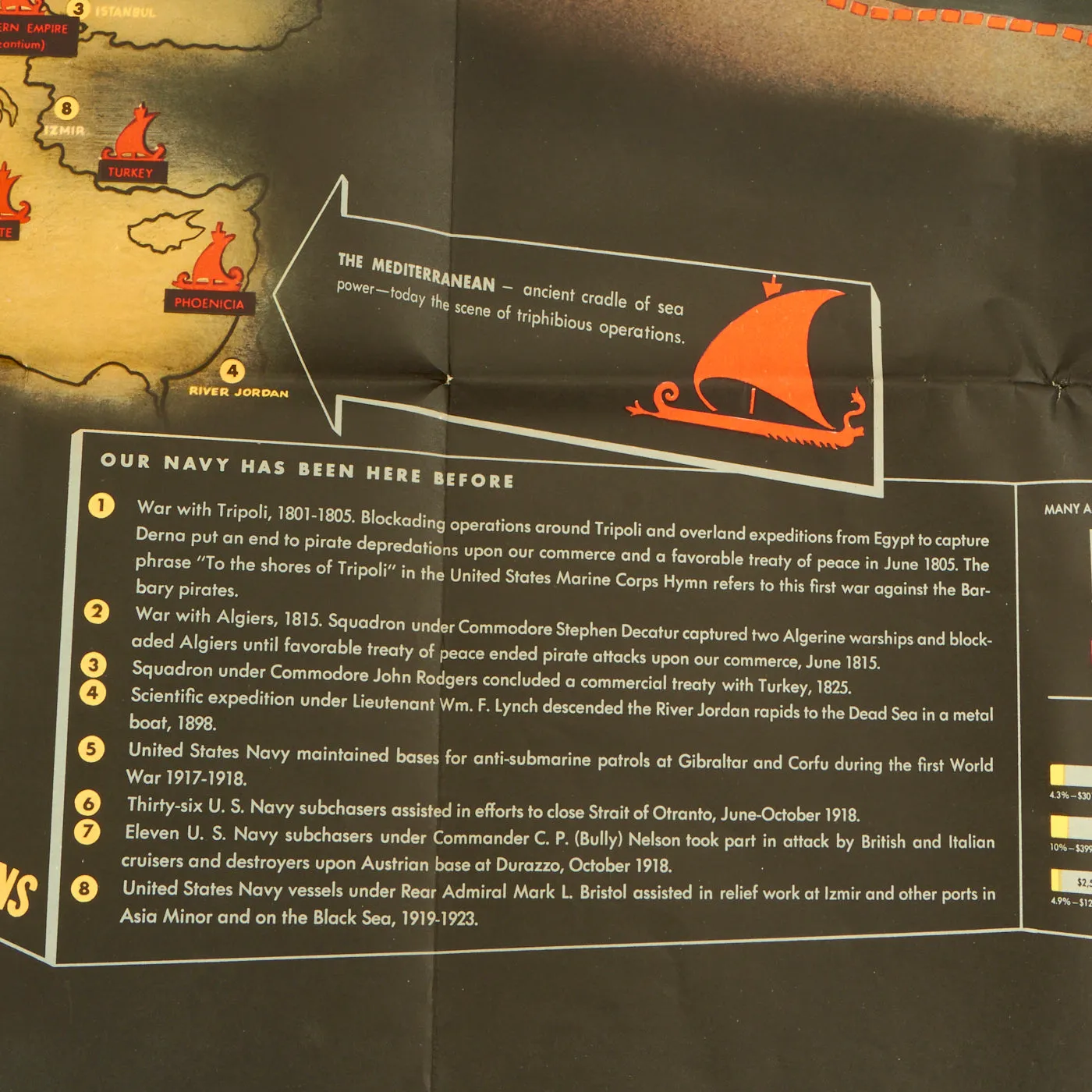 Original U.S. WWII Navy Education Services Map Posters of Northwest Europe and Mediterranean Sea - NavWarMap Series - 2 Items