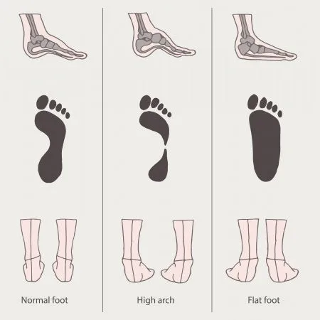 Self-paced Online Home Study 6 CE Hour Advanced Medical Foot Massage